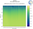 Time series of Amundsen Sea Shelf Salinity vs depth